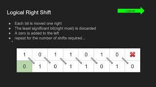 Binary Shifts Tutorial