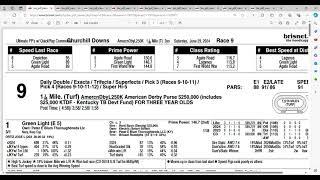 2024 American Derby Analysis and Picks at Churchill Downs
