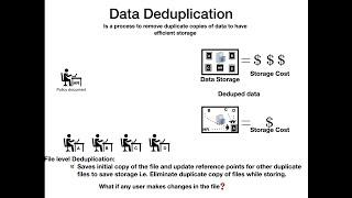 Deduplication Explained - What is Deduplication & Block Level deduplication?