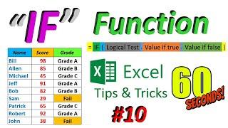 Excel if function  Excel if formula  Excel if formulas and functions  Excel if statements