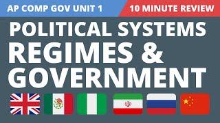 Political Systems Regimes and Governments SIMPLIFIED AP Comparative Government Unit 1