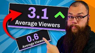 How to get 3 Average Viewers on Twitch - 2024 Update