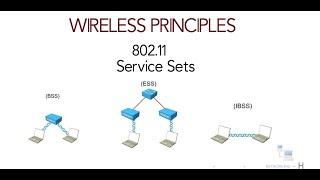 Wireless principles    Service Sets  BSS  DS  ESS  IBSS  free ccna 200-301