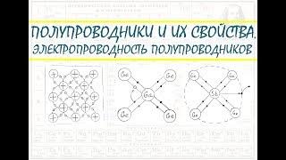 ПОЛУПРОВОДНИКИ  Электропроводность полупроводников и их свойства