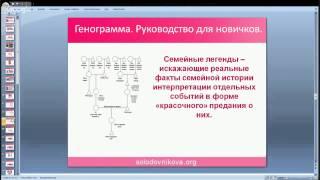 Генограмма. Схема семьи. Семейные мифы. Геносоциограмма. Оксана Солодовникова