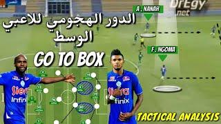 TACTICAL ANALYSIS  The offensive role of Ngoma and Nanah .