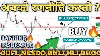 नेप्से 2064 मा  INSURANCE ANALYSIS  Nepse Technical analysis nepal share market nepse analysis