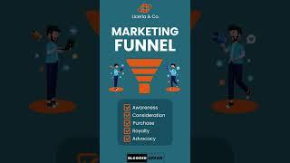 Marketing Funnel #MoneyMaking #DigitalMarketing ideas #bloggerArfan 8