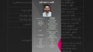 Hiphop Tamizha Adhi  Rangadhithya Ramachandran Venkatapathy  ஹிப்ஹாப் தமிழா ஆதி  Indian Actor 