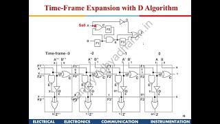 Testability of VLSI Lecture 08 Testing of Sequential Circuits