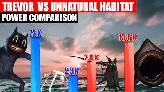 Trevor Monster vs Unnatural Habitat Power Comparison  SPORE