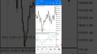 SMILING TO THE BANK WITH SNIPER ENTRY ON VOLATILITY 75 INDEX BREAKDOWN Trading made easy