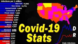 Republican VS Democrat infections Covid-19