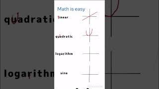 Memorization Trick for Graphing Functions  Algebra Math Hack #shorts #math #school