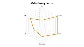 KINGS 2.0 - Ermittlung Orientierungswerte