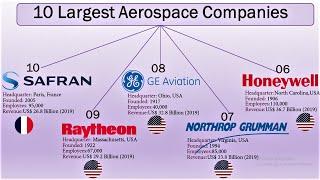 Top 10 Aerospace & Defense Companies  The Largest Aerospace Companies in the World 2020