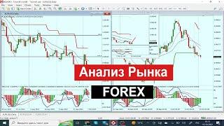 Анализ рынка FOREX. 10.10.22