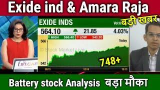 Exide industries share latest newsexide indamara raja share analysistargetbattery stock news