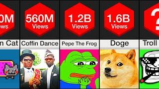 Comparison Most Popular Memes