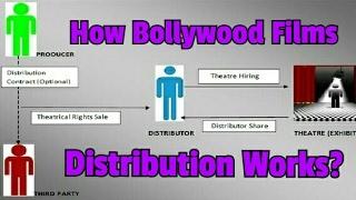 How Indian Film Industry Works - Distribution Perspective