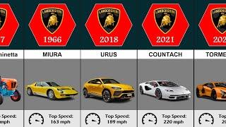 The Evolution of Lamborghini