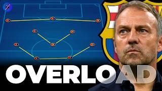 This is the Strategy of HANSI FLICKS BARCELONA  Football Tactics