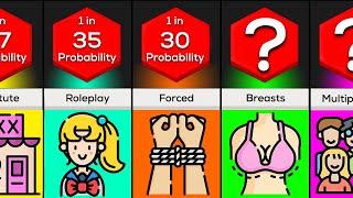 Probability Comparison Most Popular Sexual Fantasies