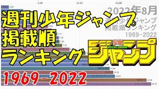 【更新版】週刊少年ジャンプ 掲載順ランキング 【1969-2022】