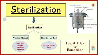 Sterilization and Disinfection  Microbiology  In Hindi  By Madhukar Sir