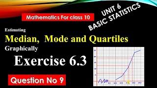 Estimation of Median Mode And Quartiles Graphically   Mathematics for class 10 Exercise 6.3 QNo 9