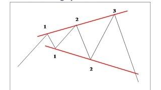 Introduction to the Megaphone Pattern Broadening Top