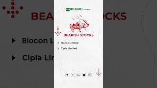 Bullish & Bearish stocks of the day