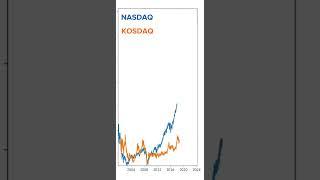 NASDAQ vs KOSDAQ  #stock #한국주식 vs 미국주식 #코스닥 #나스닥