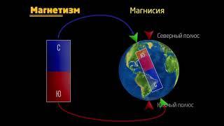 Введение в магнетизм видео 1   Магнетизм  Физика