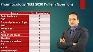 NEET PG 2020 Pattern Pharmacology solution Video