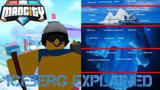 Mad City Iceberg Explained ROBLOX