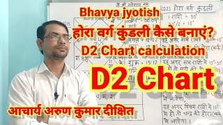 No. 152 होरा वर्ग कुंडली कैसे बनायें  D2 Divisional Chart Calculation Dhan Yog Hora Varg Kundli