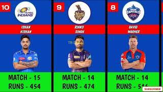 Most Runs in IPL 2023 IPL Orange Cap 2023#ipl2023 #cricket#ipl2024