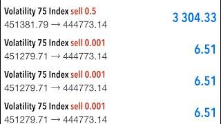 Best V75 Strategy for 2023 + Latest Indicator made $4000‼️