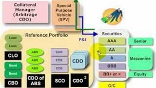 Overcollateralization OC in structured finance