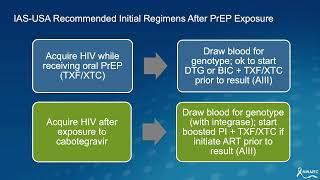 IAS-USA Guidelines Treatment of HIV December 2022 Updates