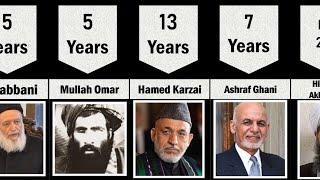 Afghanistan Leadership Timeline