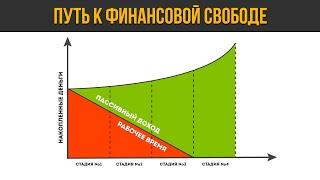 Путь к финансовой свободе. Четыре стадии роста вашего капитала