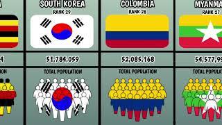 Countries by Population 2024