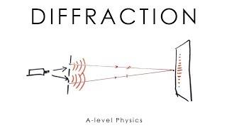 Diffraction Youngs Double Slit & Grating - A-level & GCSE Physics