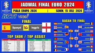 JADWAL FINAL EURO 2024 LIVE RCTI - SPANYOL vs INGGRIS - HEAD TO HEAD