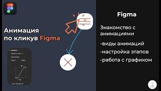 Figma ｜ Как сделать анимацию меньше чем за 5 минут？