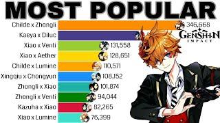 Most Popular Genshin Impact Ships