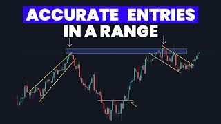 How to trade a range - When to enter?