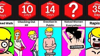 Timeline What If Everyone Lived Naked For 14 Years